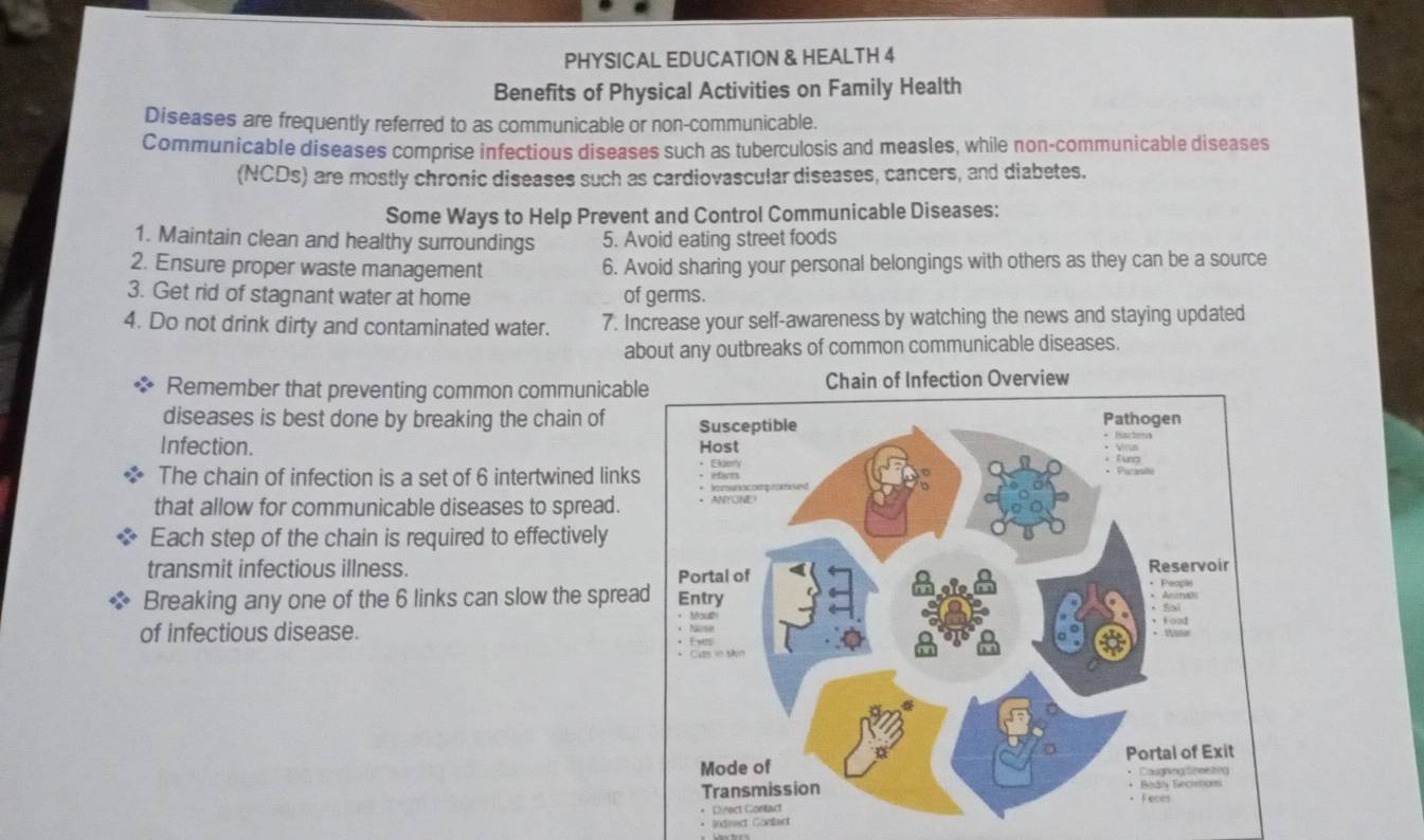 PHYSICAL EDUCATION & HEALTH 4 
Benefits of Physical Activities on Family Health 
Diseases are frequently referred to as communicable or non-communicable. 
Communicable diseases comprise infectious diseases such as tuberculosis and measles, while non-communicable diseases 
(NCDs) are mostly chronic diseases such as cardiovascular diseases, cancers, and diabetes. 
Some Ways to Help Prevent and Control Communicable Diseases: 
1. Maintain clean and healthy surroundings 5. Avoid eating street foods 
2. Ensure proper waste management 6. Avoid sharing your personal belongings with others as they can be a source 
3. Get rid of stagnant water at home of germs. 
4. Do not drink dirty and contaminated water. 7. Increase your self-awareness by watching the news and staying updated 
about any outbreaks of common communicable diseases. 
Remember that preventing common communicab 
diseases is best done by breaking the chain of 
Infection. 
The chain of infection is a set of 6 intertwined links 
that allow for communicable diseases to spread. 
Each step of the chain is required to effectively 
transmit infectious illness. 
Breaking any one of the 6 links can slow the sprea 
of infectious disease. 
• Indirect Contact