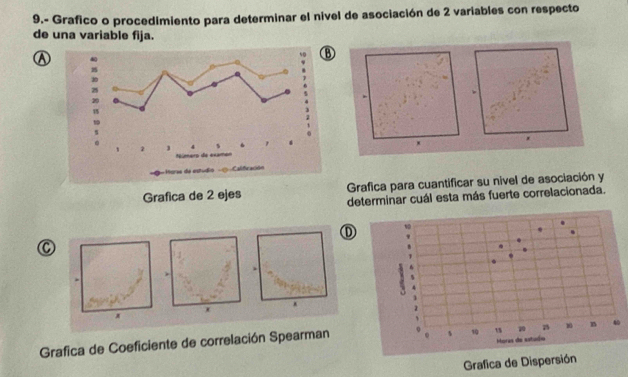 9.- Grafico o procedimiento para determinar el nivel de asociación de 2 variables con respecto 
de una variable fija. 
Grafica de 2 ejes Grafica para cuantificar su nivel de asociación y 
determinar cuál esta más fuerte correlacionada. 
① 
C 
. 
Grafica de Coeficiente de correlación Spearman