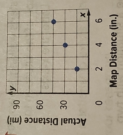 Map Distance (in.)