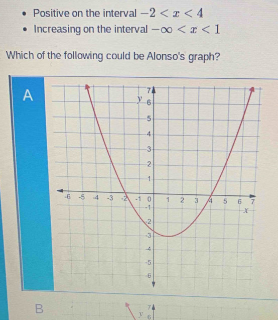 Positive on the interval -2
Increasing on the interval -∈fty
Which of the following could be Alonso's graph?
A
B
7
y 6