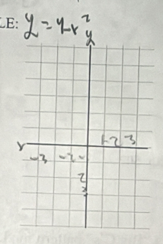 y=4x^2_y