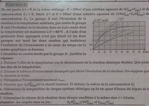 Exercices 1
Ils ont partie à t=0 de la même mélange : V=50ml d’une solution aqueuse de (k_((aq))^+F_(aq)) et de
concentration C_1=0 5 mol. L^(-1) et V=50ml d'une solution aqueuse de (2Na_((aq))^++S_2O_(8(aq))^(2-)) de
concentration C_2 Le groupe A suit l'évolution de la
réaction à la température ambiante, par contre le groupe
# suit l'évolution de la réaction dans un bain marie dont
la température est maintenue à T=80°C. A l’aide d′un
protocole bien approprié n 'est pas décrit ici les deux
groupes ont tracé les deux courbes qui traduisent
l'évolution de l'avancement x au cours du temps sur le
même graphique ci-dessous. 1(mīn)
1.Identifier la courbe tracée par le groupe B . Justifier la
réponse.
2. Préciser l'effet de la température sur le déroulement de la réaction chimique étudiée. Que peut
ton dire de la température.
3. Dresser le tableau d'avancement descriptif qui décrit l'évolution de la réaction. On suppose que
la réaction et totale.
4.  Déterminer l'avancement maxima  x m  e
5. Montrer que S_2O_8^((2-)(aq) est le réactif limitant. Et déduire la valeur de la concentration C_2)
6. Déterminer la composition de chaque système chimique après un quart d'heure du départ de la
réaction.
7. Déterminer la vitesse de la réaction dans chaque condition à la même date t=15min.
Données : les couples mise en jeu : S_2O_(8(aq))^(2-))/SO_(4(aq))^(2-) et _ I_2(aq)/I_(aq)