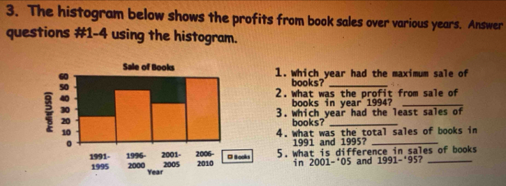 The histogram below shows the profits from book sales over various years. Answer 
questions #1-4 using the histogram. 
Sale of Books 1. which year had the maximum sale of 
books?_ 
2. what was the profit from sale of 
books in year 1994?_ 
3. which year had the least sales of 
books?_ 
4. what was the total sales of books in
1991 and 1995?_ 
5. what is difference in sales of books 
in 2001-‘05 and 1991-'95 ?_