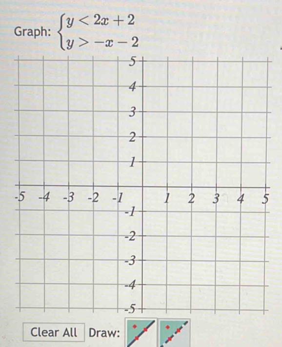 Graph: beginarrayl y<2x+2 y>-x-2endarray.
Clear All Draw: