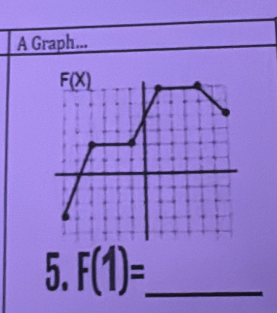 A Graph...
5. F(1)= _