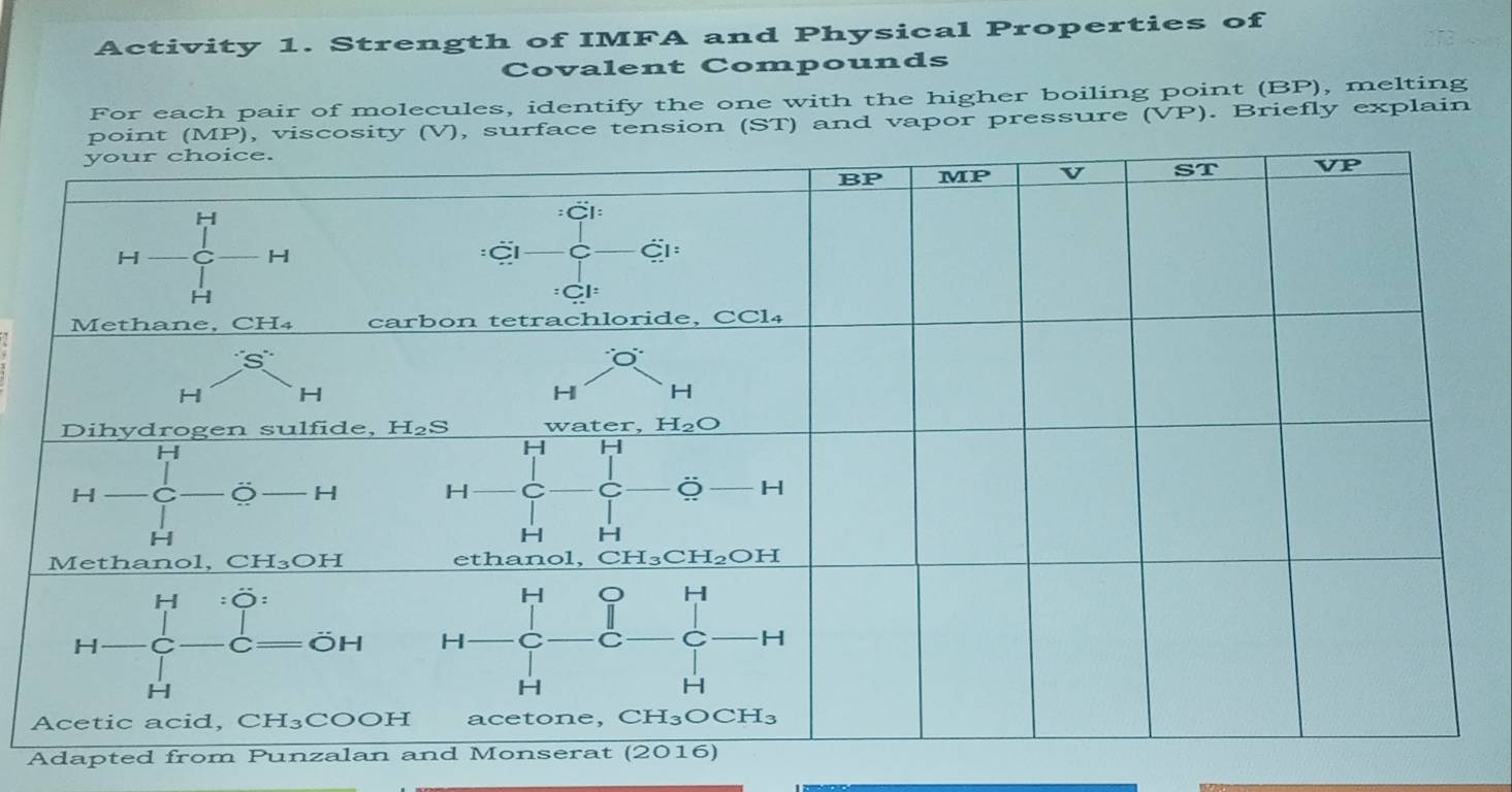 Activity 1. Strength of IMFA and Physical Properties of
Covalent Compounds
For each pair of molecules, identify the one with the higher boiling point (BP), melting
(V), surface tension (ST) and vapor pressure (VP). Briefly explain
Adapted from P