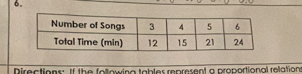 Directions: If the following tables represent a proportional relations