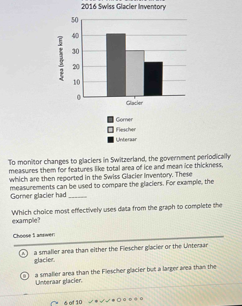 2016 Swiss Glacier Inventory
To monitor changes to glaciers in Switzerland, the government periodically
measures them for features like total area of ice and mean ice thickness,
which are then reported in the Swiss Glacier Inventory. These
measurements can be used to compare the glaciers. For example, the
Gorner glacier had_
Which choice most effectively uses data from the graph to complete the
example?
Choose 1 answer:
A a smaller area than either the Fiescher glacier or the Unteraar
glacier.
B a smaller area than the Fiescher glacier but a larger area than the
Unteraar glacier.
6 of 10