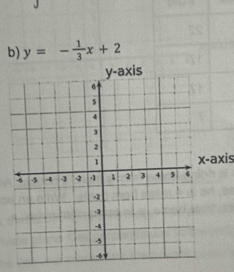 y=- 1/3 x+2
axis