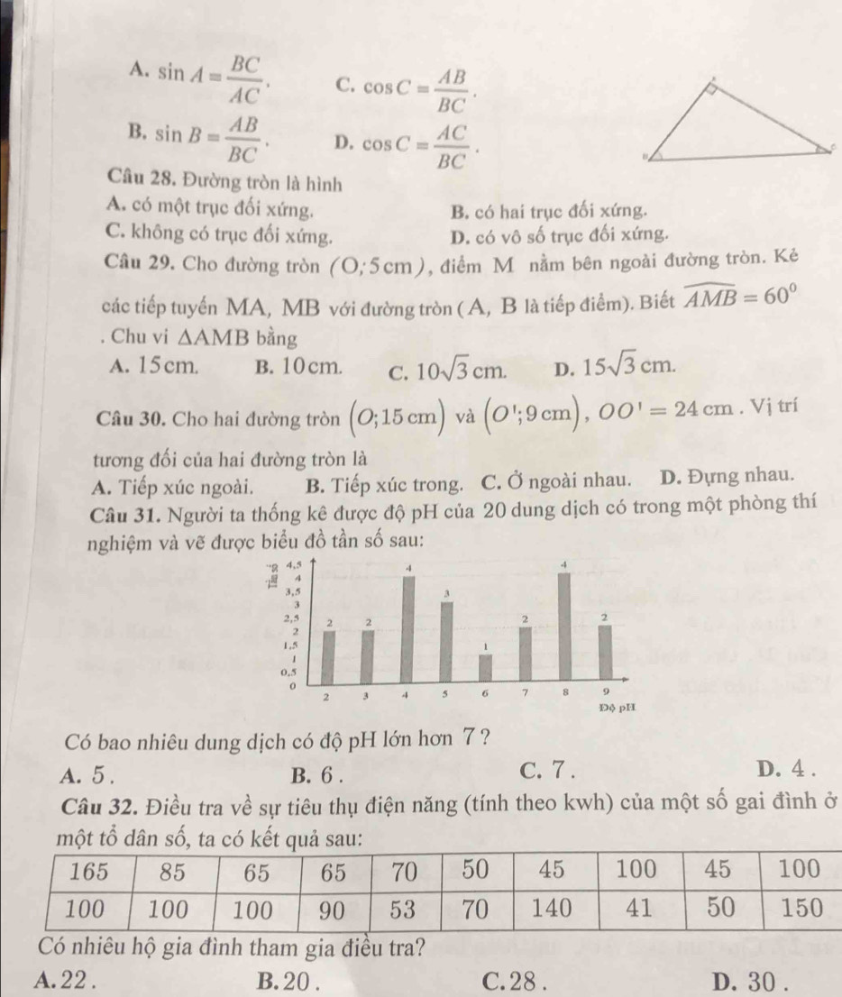 A. sin A= BC/AC . C. cos C= AB/BC .
B. sin B= AB/BC . D. cos C= AC/BC . 
Câu 28. Đường tròn là hình
A. có một trục đối xứng. B. có hai trục đối xứng.
C. không có trục đối xứng. D. có vô số trục đối xứng.
Câu 29. Cho đường tròn (0;5cm) , điểm M nằm bên ngoài đường tròn. Kẻ
các tiếp tuyến MA, MB với đường tròn ( A, B là tiếp điểm). Biết widehat AMB=60°. Chu vi △ AMB bàng
A. 15 cm. B. 10 cm. C. 10sqrt(3)cm. D. 15sqrt(3)cm. 
Câu 30. Cho hai đường tròn (O;15cm) và (O';9cm), OO'=24cm.Vi trí
tương đối của hai đường tròn là
A. Tiếp xúc ngoài. B. Tiếp xúc trong. C. Ở ngoài nhau. D. Đựng nhau.
Câu 31. Người ta thống kê được độ pH của 20 dung dịch có trong một phòng thí
nghiệm và vẽ được biểu đồ tần số sau:
Có bao nhiêu dung dịch có độ pH lớn hơn 7?
A. 5. B. 6. C. 7. D. 4.
Câu 32. Điều tra về sự tiêu thụ điện năng (tính theo kwh) của một số gai đình ở
một tổ dân số, ta có kết quả sau:
Có nhiêu hộ gia đình tham gia điều tra?
A. 22. B. 20. C. 28. D. 30.