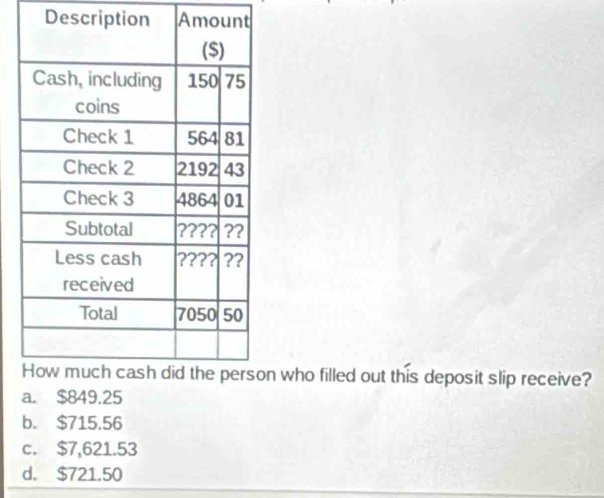 Description Amount
who filled out this deposit slip receive?
b. $715.56
c. $7,621.53
d. $721.50