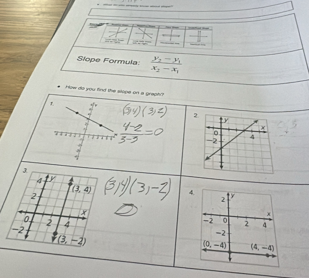 vil sreay know about sinpe   
Slope Formula: frac y_2-y_1x_2-x_1
How do you find the slope on a graph?
2
4