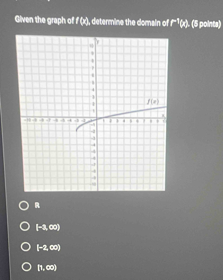 Given the graph of f(x), ,  determine the domain of f^(-1)(x). (5 points)
R
[-3,∈fty )
[-2,∈fty )
[1,∈fty )