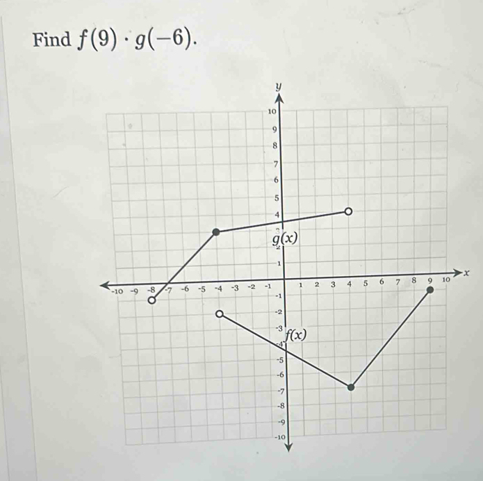 Find f(9)· g(-6).
x