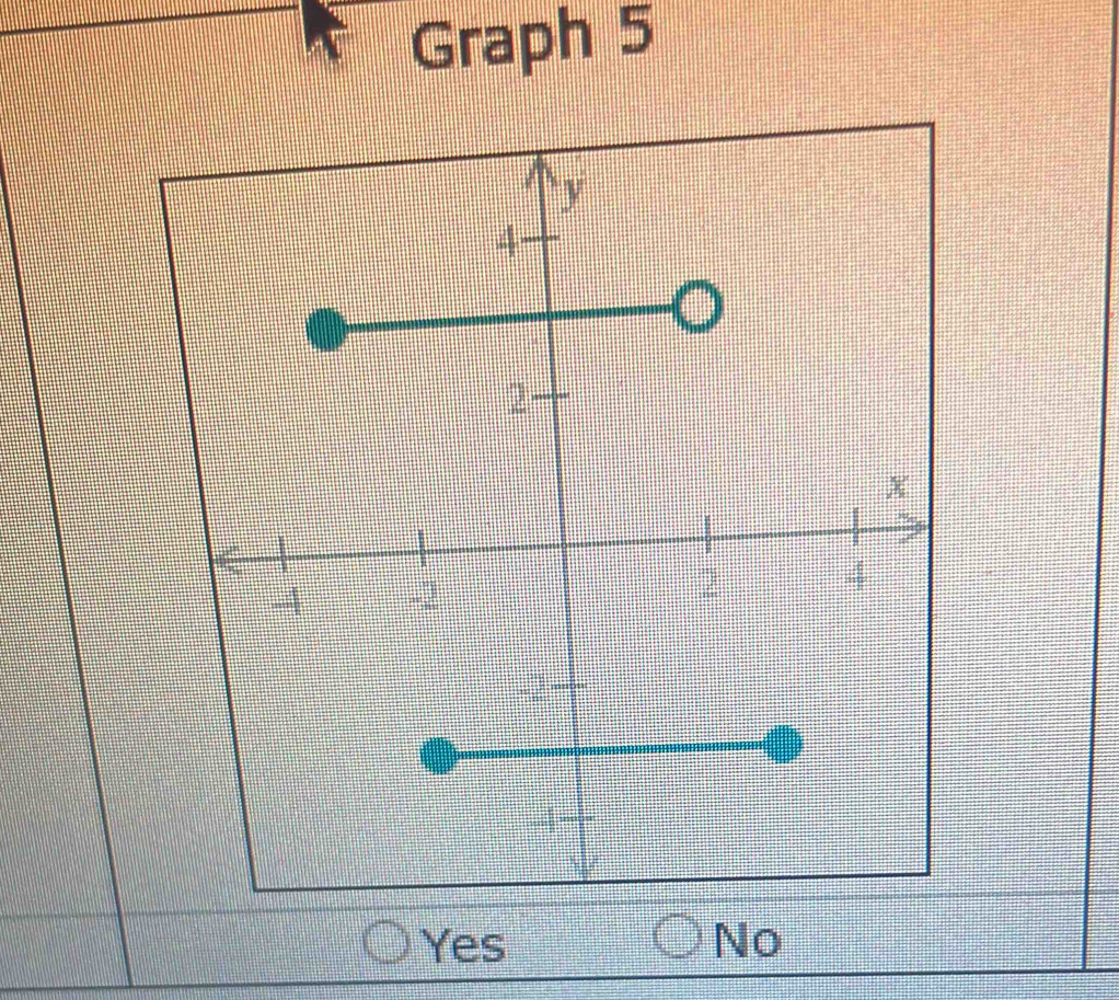 Graph 5
Yes No