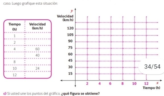 caso. Luego grafique esta situación: 
) 
c) Si usted une los puntos del gráfico, ¿qué figura se obtiene?