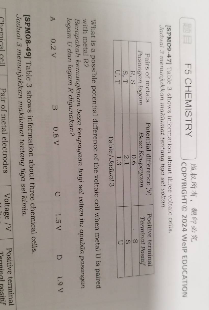 ，
F5 CHEMISTRY COPYRIGHT© 2024 WeIP EDUCATION
[SPM09-47] Table 3 shows information about three voltaic cells.
Jadual 3 menunjukkan maklumat tentang tiga sel voltan.
What is a possible potential difference of the voltaic cell when metal U is paired
with metal R?
Berapakah kemungkinan beza keupayaan bagi sel voltan itu apabila pasangan
logam U dan logam R digunakan?
A 0.2 V 0.8 V C 1.5 V D 1.9 V
B
[SPM08-49] Table 3 shows information about three chemical cells.
Jadual 3 menunjukkan maklumat tentang tiga sel kimia.
Chemical cell Pair of metal electrodes Voltage /V Positive terminal
Terminal positif