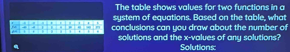 The table shows values for two functions in a 
system of equations. Based on the table, what 
conclusions can you draw about the number of 
solutions and the x -values of any solutions? 
Solutions: