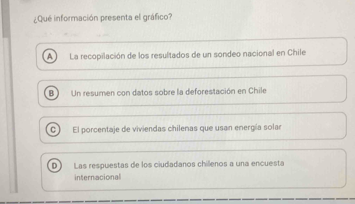 ¿Qué información presenta el gráfico?
A La recopilación de los resultados de un sondeo nacional en Chile
B ) Un resumen con datos sobre la deforestación en Chile
C El porcentaje de viviendas chilenas que usan energía solar
D Las respuestas de los ciudadanos chilenos a una encuesta
internacional