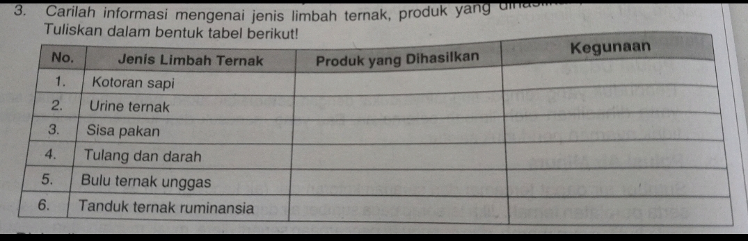 Carilah informasi mengenai jenis limbah ternak, produk yang din