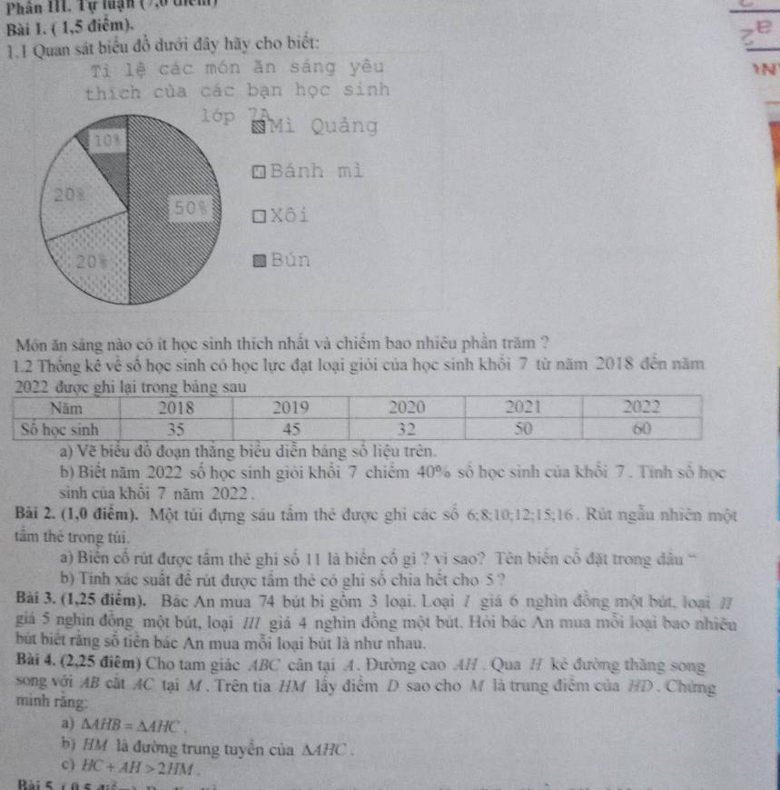 Phân III. Tự luận ( 7,6 thiêm)
_
Bài 1. ( 1,5 điểm).
1.1 Quan sát biểu đồ dưới đây hãy cho biết:
_
Tì lệ các món ăn sáng yêu N
_
thích của các bạn học sinh
16p 74 *Mì Quảng
109
Bánh mì
20% 50% Xôi
20* Bún
Món ăn sáng nào có ít học sinh thích nhất và chiếm bao nhiêu phần trăm ?
1.2 Thông kê về số học sinh có học lực đạt loại giỏi của học sinh khôi 7 từ năm 2018 đến năm
a) Vẽ biểu đồ đoạn thăng biểu diễn bảng số liệu trên.
b) Biết năm 2022 số học sinh giỏi khổi 7 chiếm 40% số học sinh của khổi 7. Tính số học
sinh của khổi 7 năm 2022 .
Bài 2. (1,0 điểm). Một túi đựng sáu tẩm thẻ được ghi các số 6;8;10;12;15;16 . Rút ngẫu nhiên một
tầm thẻ trong túi.
a) Biển cố rút được tấm thê ghi số 11 là biển cố gi ? vi sao? Tên biến cổ đặt trong đầu “
b) Tính xác suất đề rút được tấm thẻ có ghi số chia hết cho 5 ?
Bài 3. (1,25 điểm). Bác An mua 74 bút bi gồm 3 loại. Loại 7 giá 6 nghìn đồng một bút, loại /
giá 5 nghìn đồng một bút, loại /// giá 4 nghin đồng một bút. Hỏi bác An mua mỗi loại bao nhiêu
bút biết răng số tiền bác An mua mỗi loại bút là như nhau.
Bài 4. (2,25 điệm) Cho tam giác ABC cân tại A. Đường cao AH . Qua H kẻ đường thăng song
song với AB cắt AC tại M. Trên tia HM lấy điểm D sao cho M là trung điễm của HD . Chứng
mình răng:
a) △ AHB=△ AHC.
b HM là đường trung tuyển của ΔAHC .
c) HC+AH>2HM.
Rài c a+2