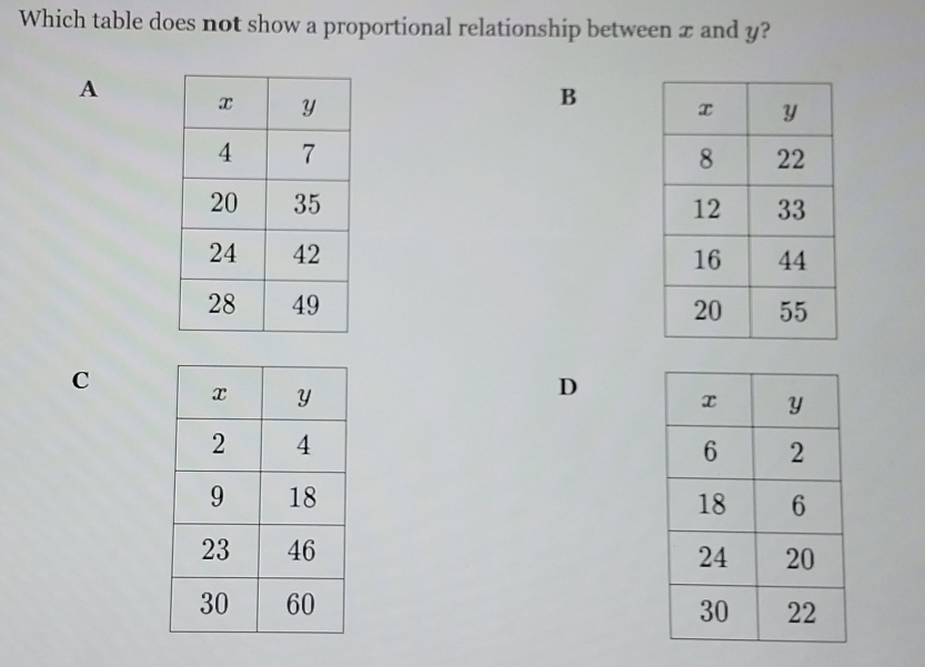 Which table does not show a proportional relationship between x and y? 
A 
B 



C 
D