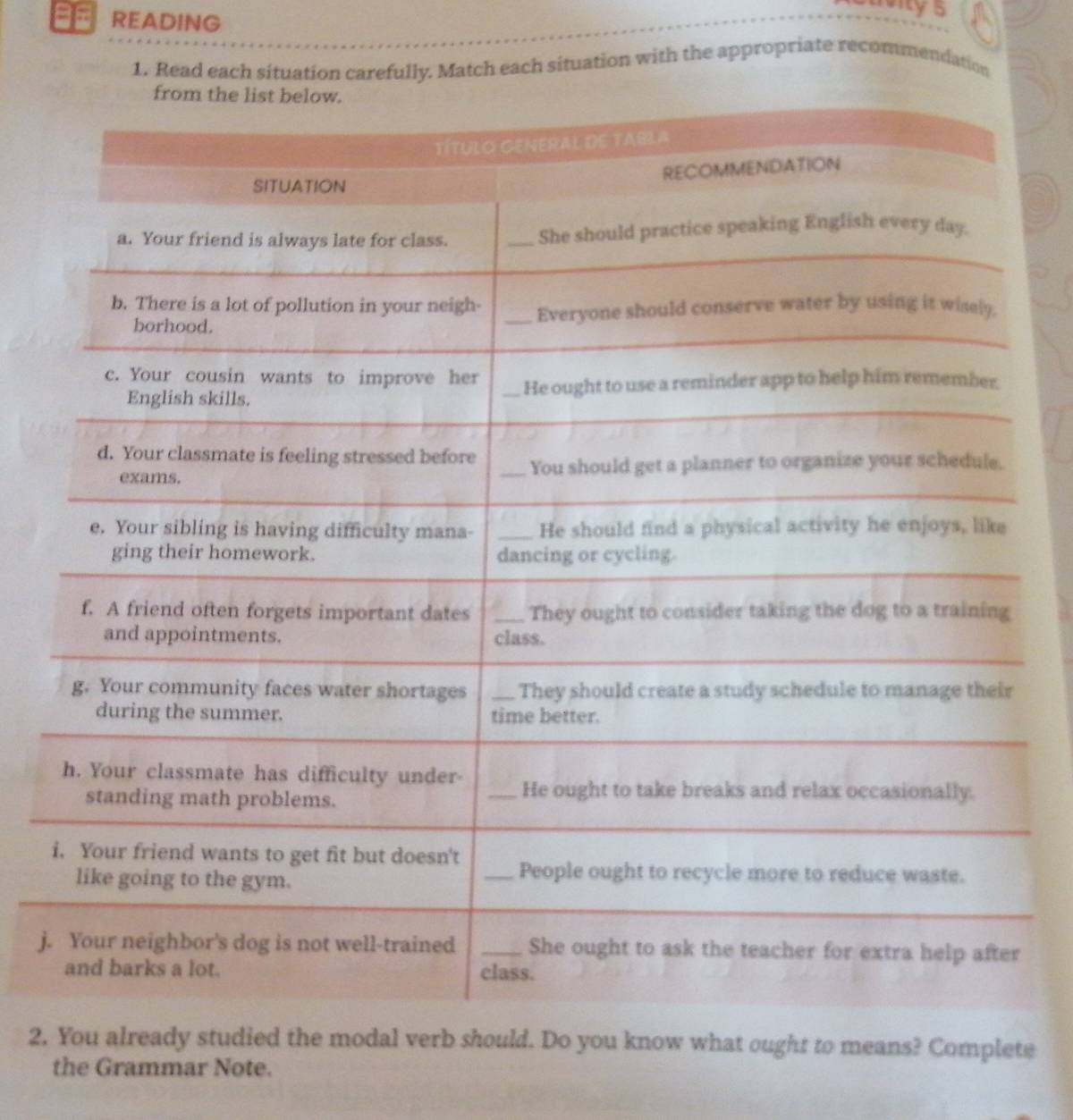 avitys 
READING 
1. Read each situation carefully. Match each situation with the appropriate recommendation 
i 
j. 
2. You already studied the modal verb should. Do you know what ought to means? Complete 
the Grammar Note.