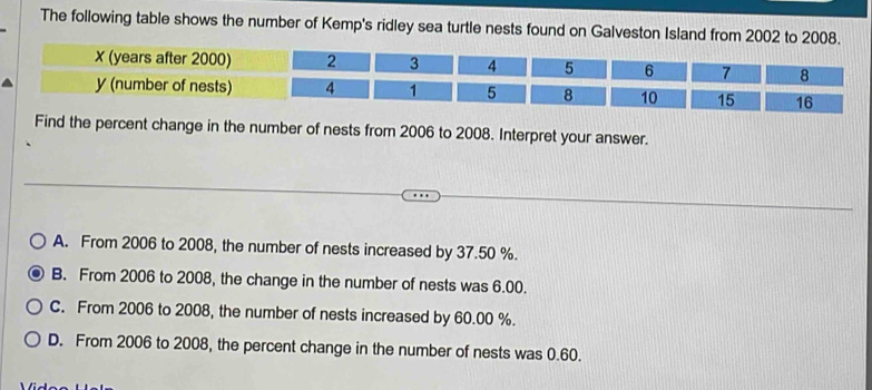 The following table shows the number of Kemp's ridley sea turtle nests found on Galveston Island from 2002 to 2008.
Find the percent change in the number of nests from 2006 to 2008. Interpret your answer.
A. From 2006 to 2008, the number of nests increased by 37.50 %.
B. From 2006 to 2008, the change in the number of nests was 6.00.
C. From 2006 to 2008, the number of nests increased by 60.00 %.
D. From 2006 to 2008, the percent change in the number of nests was 0.60.