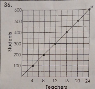 3
Teachers