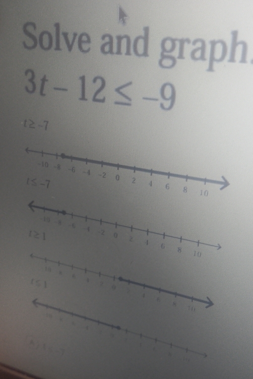 Solve and graph
3t-12≤ -9
t≥-7