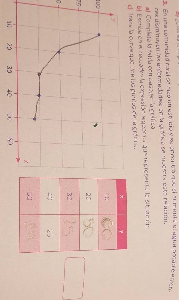 En una comunidad rural se hizo un estudio y se encontró que si aumenta el agua potable enton- 
ces disminuyen las enfermedades; en la gráfica se muestra esta relación. 
a) Completa la tabla con base en la gráfica. 
b) Escribe en el recuadro la expresión algébrica que representa la situación. 
c) Traza la curva que une los puntos de la gráfica.
100
75