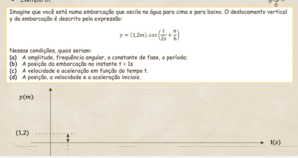 Imagine que você está numa embarcação que oscila na água para cima e para baixo. O deslocamento vertical
y da embarcação é descrito pela expressão:
y=(1,2m).cos ( t/2s + π /6 )
Nessas condições, quais seriam:
(a) A amplitude, frequência angular, a constante de fase, o período;
(b) A posição da embarcação no instante t=1s
(c) A velocidade e aceleração em função do tempo t.
(d) A posição, a velocidade e a aceleração iniciais.
y(m)
(1,2)
t(s)