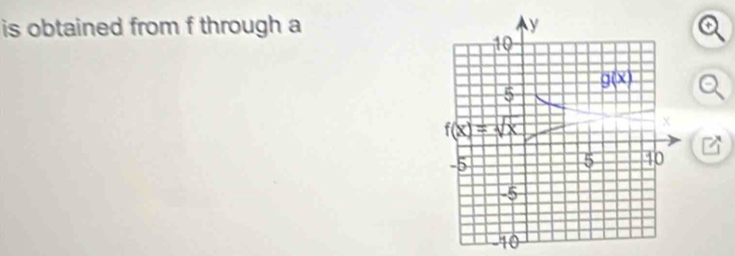 is obtained from f through a