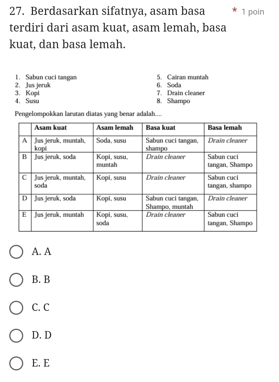 Berdasarkan sifatnya, asam basa 1 poin
terdiri dari asam kuat, asam lemah, basa
kuat, dan basa lemah.
1. Sabun cuci tangan 5. Cairan muntah
2. Jus jeruk 6. Soda
3. Kopi 7. Drain cleaner
4. Susu 8. Shampo
Pengelompokkan larutan diatas yang benar adalah....
A. A
B. B
C. C
D. D
E. E