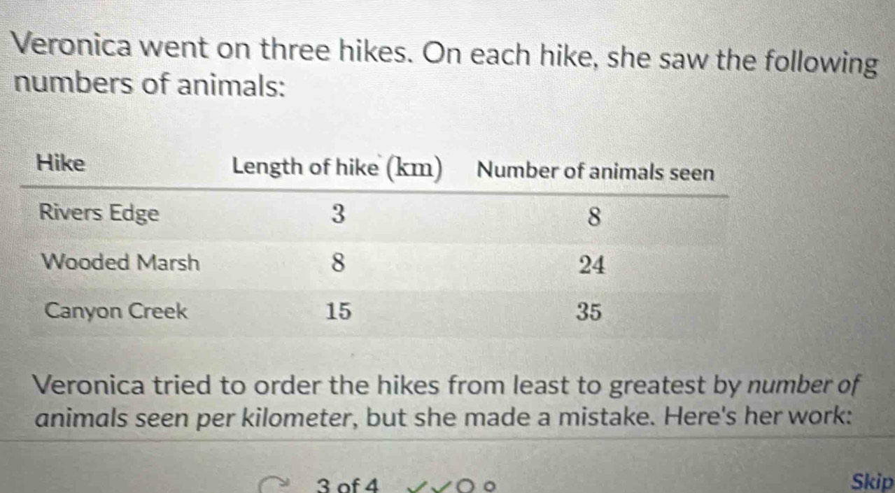 Veronica went on three hikes. On each hike, she saw the following 
numbers of animals: 
Veronica tried to order the hikes from least to greatest by number of 
animals seen per kilometer, but she made a mistake. Here's her work:
3 of 4 Skip