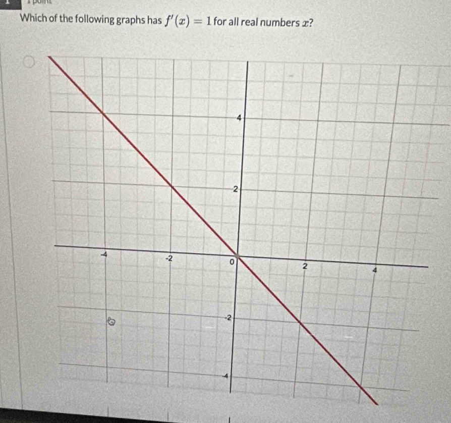 Which of the following graphs has f'(x)=1 for all real numbers x?