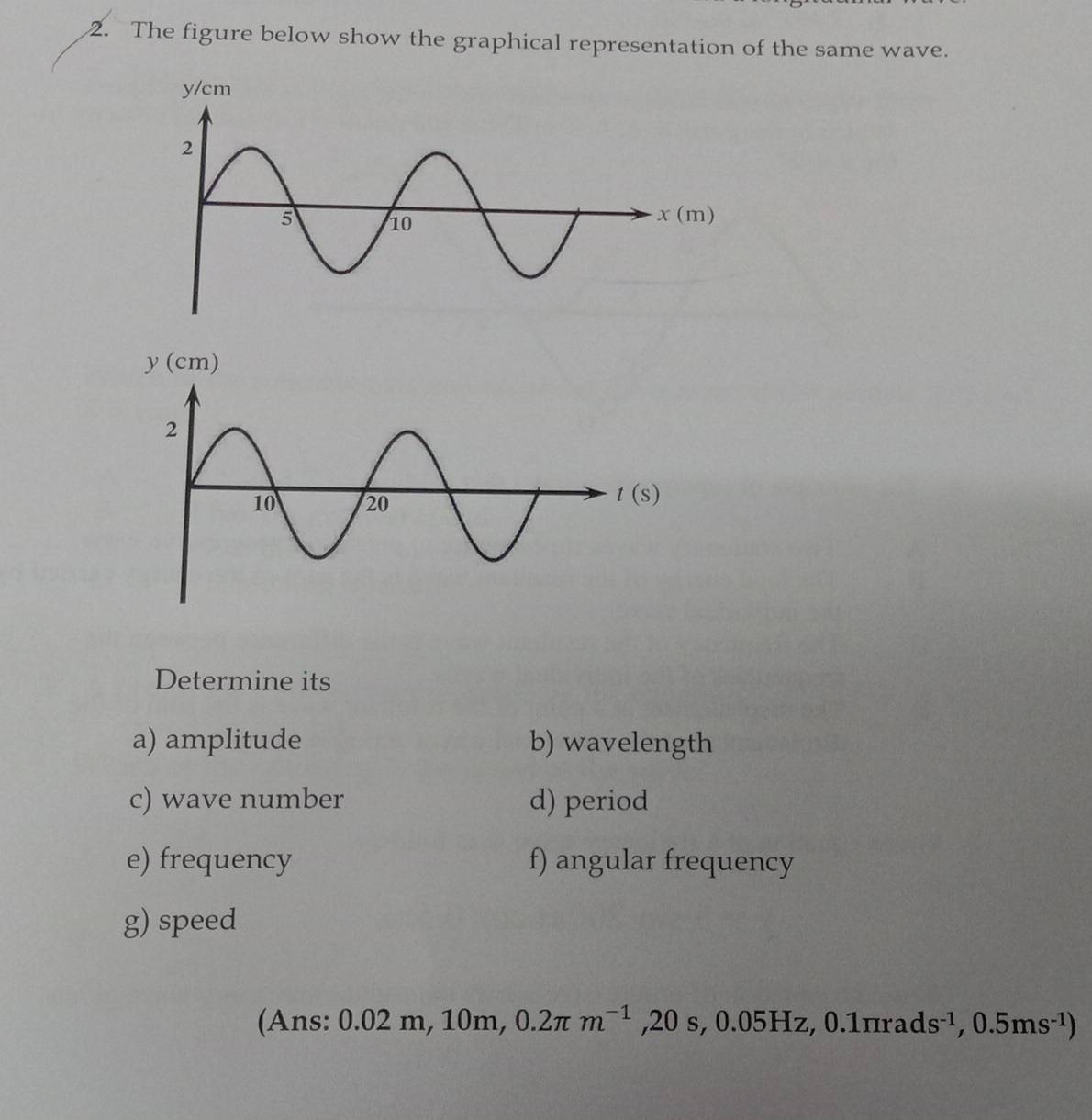 The figure below show the graphical representation of the same wave.
t(s)
Determine its
a) amplitude b) wavelength
c) wave number d) period
e) frequency f) angular frequency
g) speed
(Ans: 0.02m,10m,0.2π m^(-1),20s,0.05Hz,0.1π rads^(-1),0.5ms^(-1))