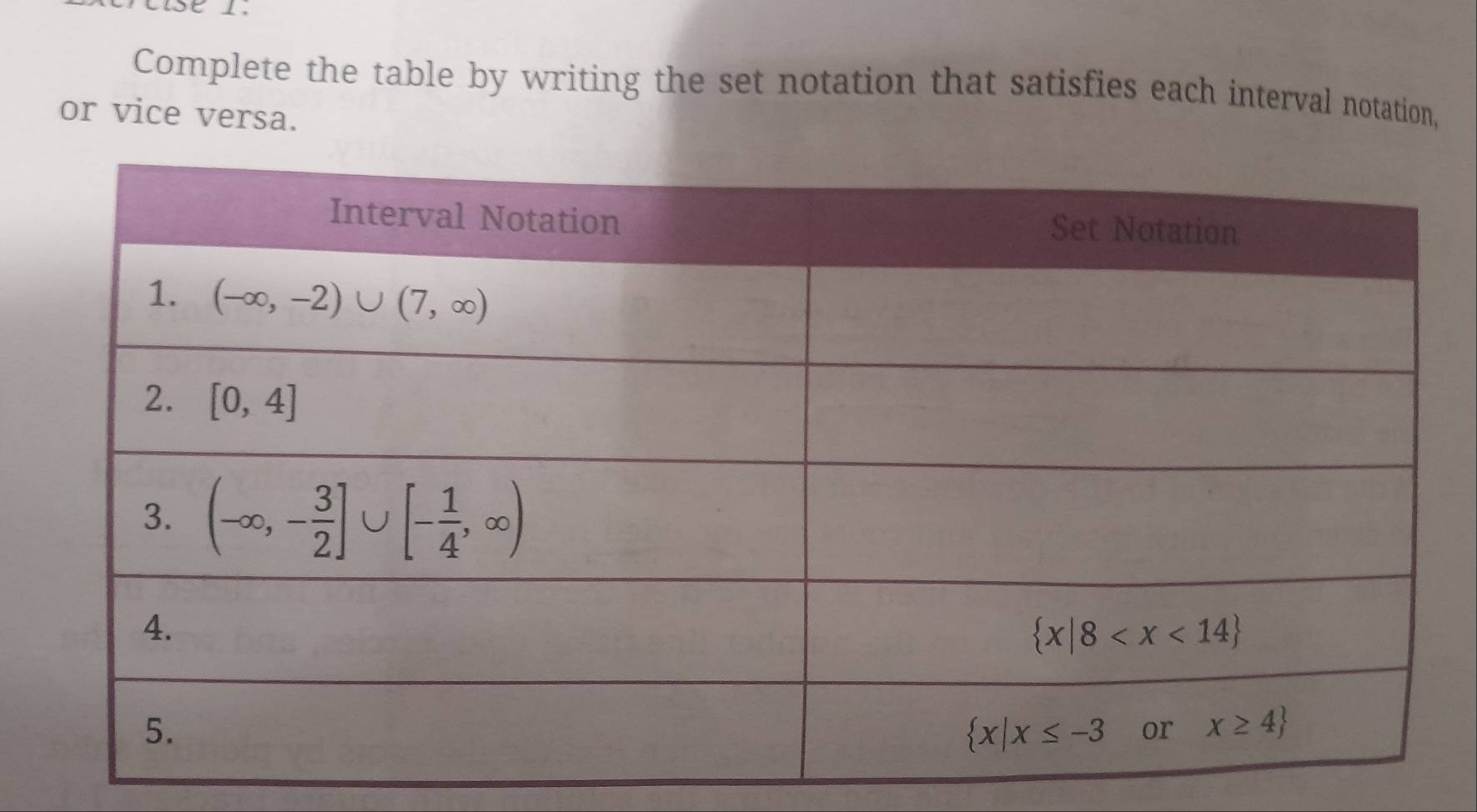 Complete the table by writing the set notation that satisfies each interval notation,
or vice versa.