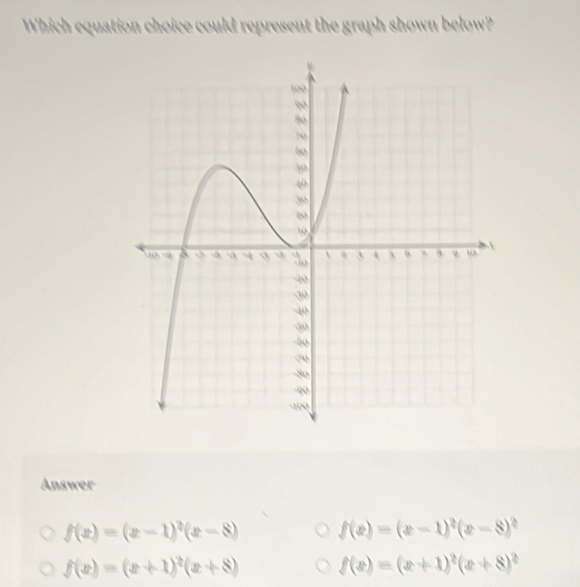 Which equation choice could represent the graph shown below?
Answer
f(x)=(x-1)^2(x-8) f(x)=(x-1)^2(x-8)^2
f(x)=(x+1)^2(x+8) f(x)=(x+1)^2(x+8)^2