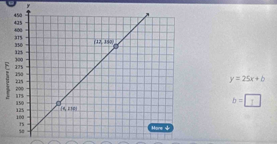 y=25x+b
b=□