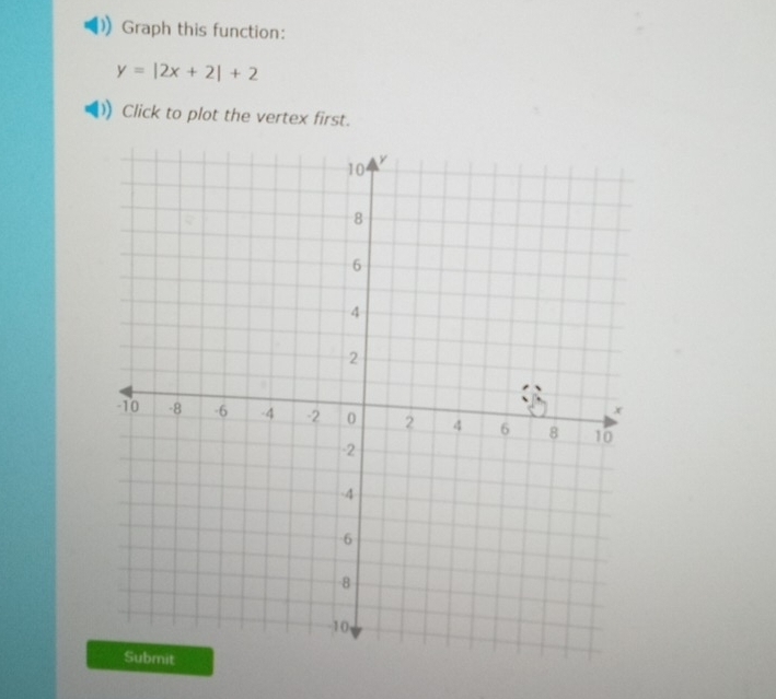 Graph this function:
y=|2x+2|+2
Click to plot the vertex first.