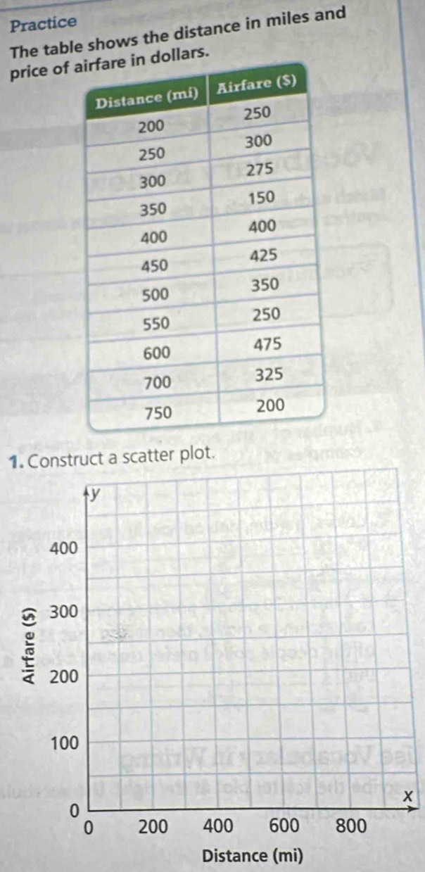 Practice 
The table shows the distance in miles and 
price of ars. 
1. Construct a scatter plot.
x
Distance (mi)