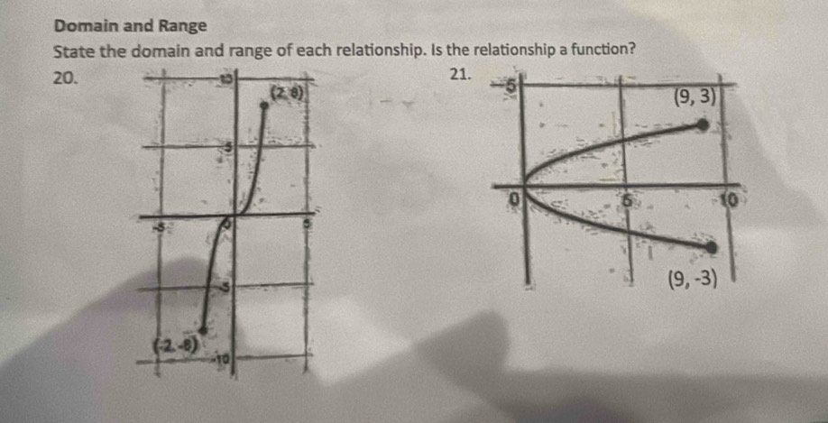 Domain and Range
State the domain and range of each relationship. Is the relationship a function?
20.21