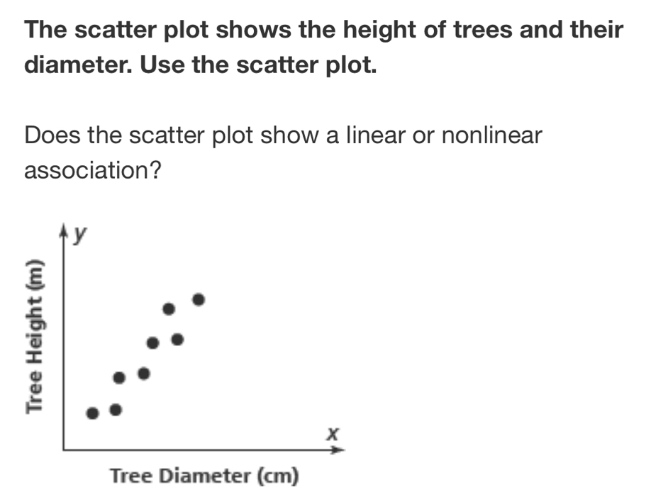 The scatter plot shows the height of trees and their diameter. Use the ...