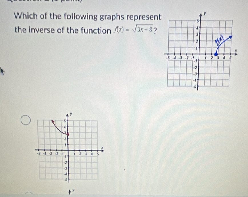 Which of the following graphs represent
the inverse of the function f(x)=sqrt(3x-8) ?
y