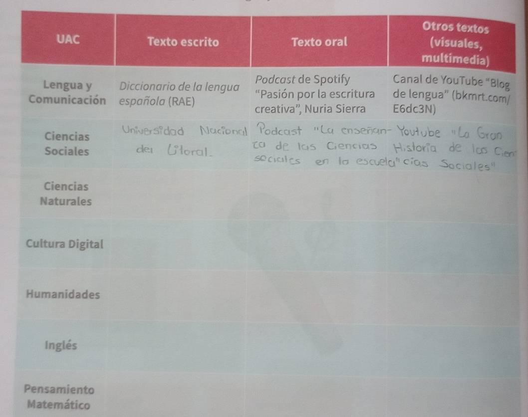 Naturales
Cultura Digital
Humanidades
Inglés
Pensamiento
Matemático