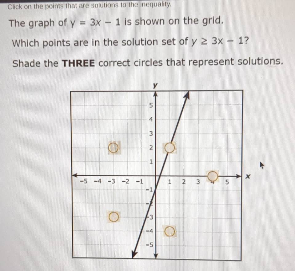 Click on the points that are solutions to the inequality.
The graph of y=3x-1 is shown on the grid.
Which points are in the solution set of y≥ 3x-1 ?
Shade the THREE correct circles that represent solutions.