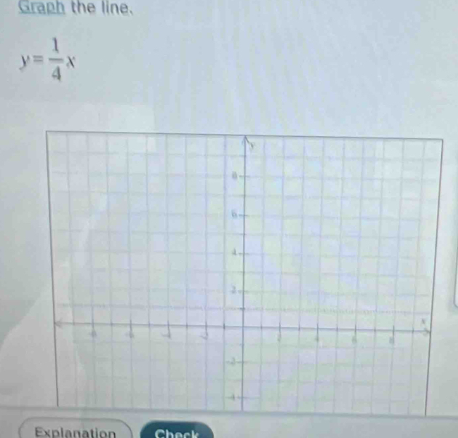 Graph the line.
y= 1/4 x
Explanation Check