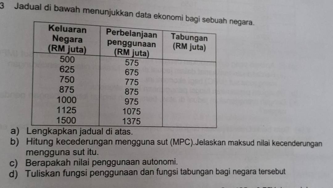 Jadual di bawah menunjukkan data ekonnegara. 
a) 
b) Hitung kecederungan mengguna sut (MPC).Jelaskan maksud nilai kecenderungan 
mengguna sut itu. 
c) Berapakah nilai penggunaan autonomi. 
d) Tuliskan fungsi penggunaan dan fungsi tabungan bagi negara tersebut