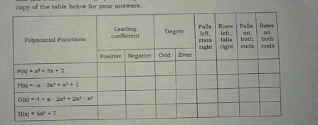 copy of the table below for your answers.